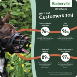 Baskerville Ultra Muzzle -ROYAL CANIN Sales I0037502 en 02