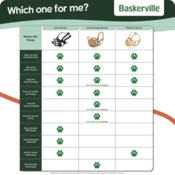 Baskerville Ultra Muzzle -ROYAL CANIN Sales I0037502 en 05