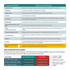 Gro-Well Feeds Joint Aid For Dogs