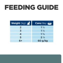 Hill's Prescription Diet W/d Diabetes Care Wet Cat Food With Chicken - 24x156g -ROYAL CANIN Sales I0041638 en 08