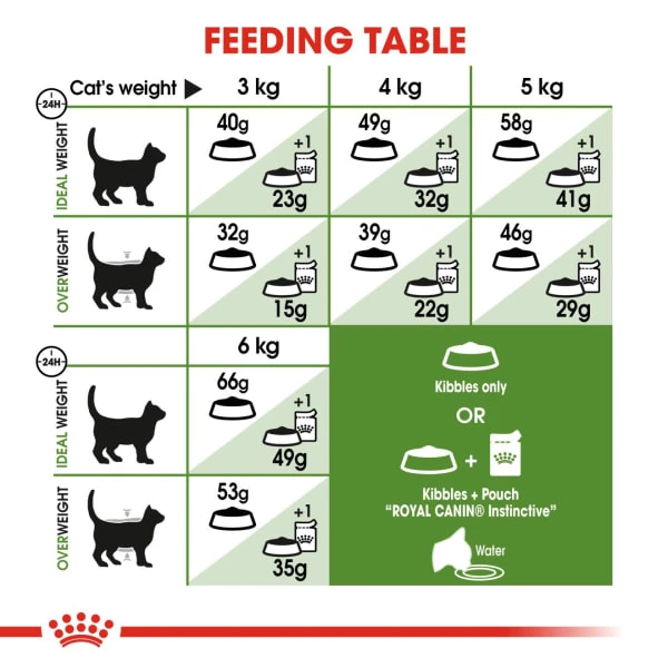Royal Canin Outdoor Adult Dry Cat Food 3 Royal Canin Outdoor Adult Dry Cat Food - Image 3
