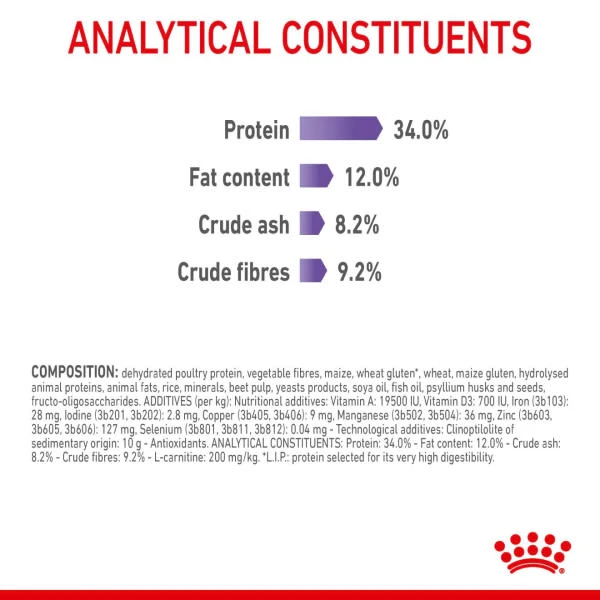 Royal Canin Appetite Control Sterilised Adult Dry Cat Food 4 Royal Canin Appetite Control Sterilised Adult Dry Cat Food - Image 4