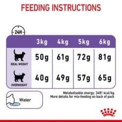 Royal Canin Appetite Control Sterilised Adult Dry Cat Food 14 Royal Canin Appetite Control Sterilised Adult Dry Cat Food -ROYAL CANIN Sales I0045387 en 10