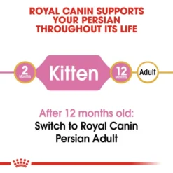 Royal Canin Persian Kitten Dry Cat Food -ROYAL CANIN Sales I0045480 en 03