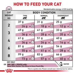 Royal Canin Renal Select Adult Dry Cat Food -ROYAL CANIN Sales I9086279 en 05
