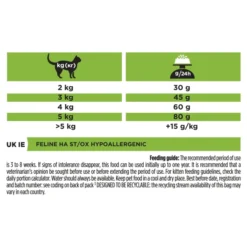 Purina Pro Plan Veterinary Diets HA St/Ox Hypoallergenic Dry Cat Food 26 Purina Pro Plan Veterinary Diets HA St/Ox Hypoallergenic Dry Cat Food -ROYAL CANIN Sales I9139293 en 20
