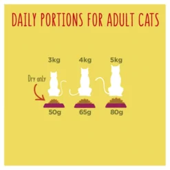 Go-Cat Adult Dry Cat Food - Chicken & Duck -ROYAL CANIN Sales I9161277 en 12