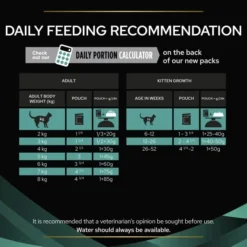 Purina Pro Plan Veterinary Diets EN Gastrointestinal Kitten Wet Cat Food - Chicken -ROYAL CANIN Sales I9441290 en 19