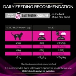 Purina Pro Plan Veterinary Diets UR St/Ox Urinary Adult Cat Dry Food - Ocean Fish -ROYAL CANIN Sales I9499458 en 19