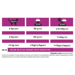 Purina Pro Plan Veterinary Diets UR St/Ox Urinary Adult Cat Dry Food - Ocean Fish -ROYAL CANIN Sales I9499458 en 21