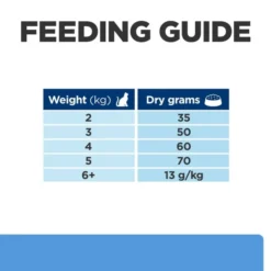 Hill's Prescription Diet D/d Food Sensitivities Adult And Senior Dry Cat Food - Duck & Green Pea 1.5kg 9 Hill's Prescription Diet D/d Food Sensitivities Adult And Senior Dry Cat Food - Duck & Green Pea 1.5kg -ROYAL CANIN Sales I9499533 en 07