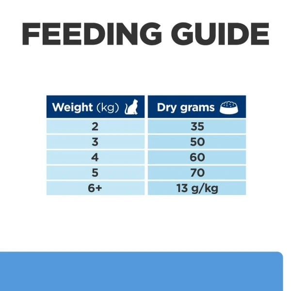 Hill's Prescription Diet D/d Food Sensitivities Adult And Senior Dry Cat Food - Duck & Green Pea 1.5kg 2 Hill's Prescription Diet D/d Food Sensitivities Adult And Senior Dry Cat Food - Duck & Green Pea 1.5kg - Image 2