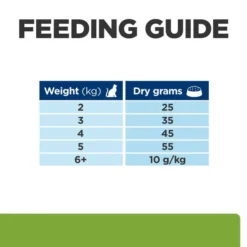 Hill's Prescription Diet Metabolic Weight Management Adult/Senior Dry Cat Food - Chicken -ROYAL CANIN Sales I9499535 en 08