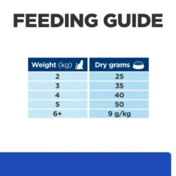 Hill's Prescription Diet M/d Diabetes Care Adult/Senior Dry Cat Food With Chicken -ROYAL CANIN Sales I9499537 en 08