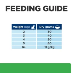 Hill's Prescription Diet R/d Weight Reduction Dry Cat Food With Chicken -ROYAL CANIN Sales I9499538 en 07