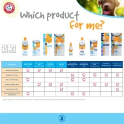 Arm & Hammer Fresh Coconut Dental Kit Dog -ROYAL CANIN Sales I9520462 04