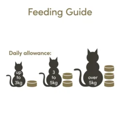 Applaws Adult Wet Cat Food - Tuna Fillet In Jelly -ROYAL CANIN Sales I9530818 04