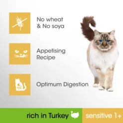 Perfect Fit Sensitive 1+ Gluten-free Adult Dry Cat Food - Turkey -ROYAL CANIN Sales I9601285 en 04