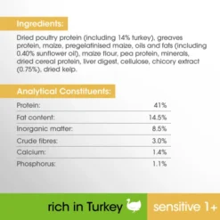 Perfect Fit Sensitive 1+ Gluten-free Adult Dry Cat Food - Turkey -ROYAL CANIN Sales I9601285 en 06