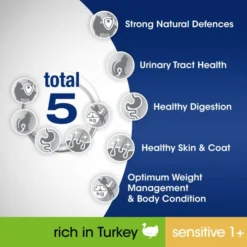 Perfect Fit Sensitive 1+ Gluten-free Adult Dry Cat Food - Turkey -ROYAL CANIN Sales I9601285 en 07