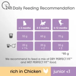Perfect Fit Junior <1 Dry Cat Food - Chicken -ROYAL CANIN Sales I9601286 en 05