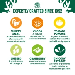 James Wellbeloved Grain-free Adult Dry Cat Food - Turkey -ROYAL CANIN Sales I9650454 en 08