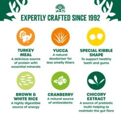 James Wellbeloved Oral Health Gluten-free Adult Dry Cat Food - Turkey 17 James Wellbeloved Oral Health Gluten-free Adult Dry Cat Food - Turkey -ROYAL CANIN Sales I9650456 en 08