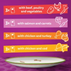 Whiskas 1+ Cat Pouches Tasty Mix Chefs Choice In Gravy -ROYAL CANIN Sales I9672299 en 06